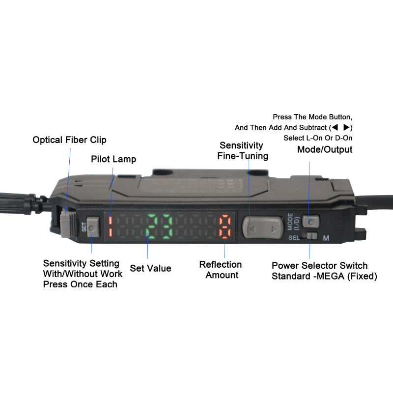 fiber optic sensor